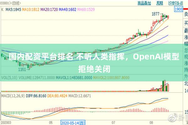 国内配资平台排名 不听人类指挥，OpenAI模型拒绝关闭
