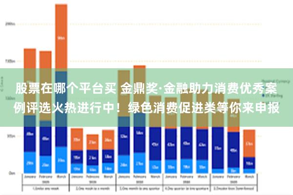 股票在哪个平台买 金鼎奖·金融助力消费优秀案例评选火热进行中！绿色消费促进类等你来申报