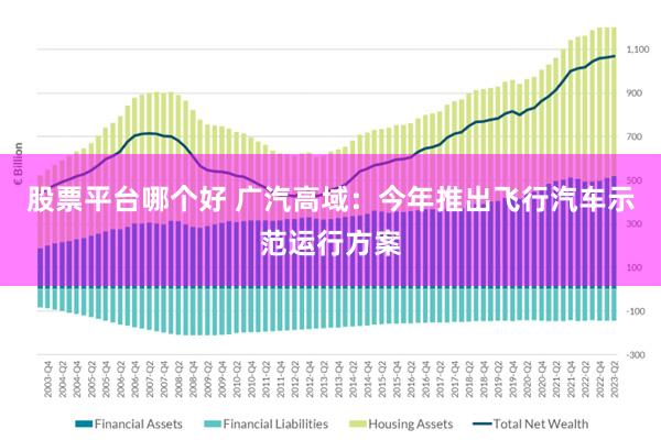 股票平台哪个好 广汽高域：今年推出飞行汽车示范运行方案