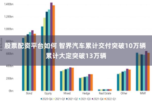 股票配资平台如何 智界汽车累计交付突破10万辆 累计大定突破13万辆