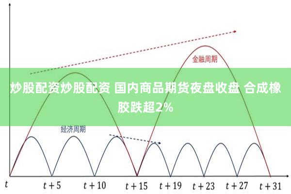 炒股配资炒股配资 国内商品期货夜盘收盘 合成橡胶跌超2%