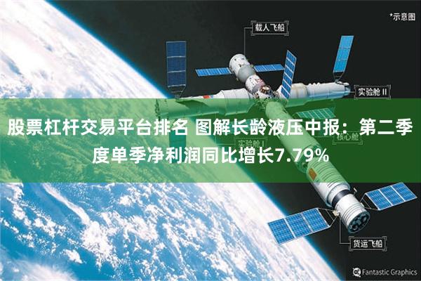 股票杠杆交易平台排名 图解长龄液压中报：第二季度单季净利润同比增长7.79%