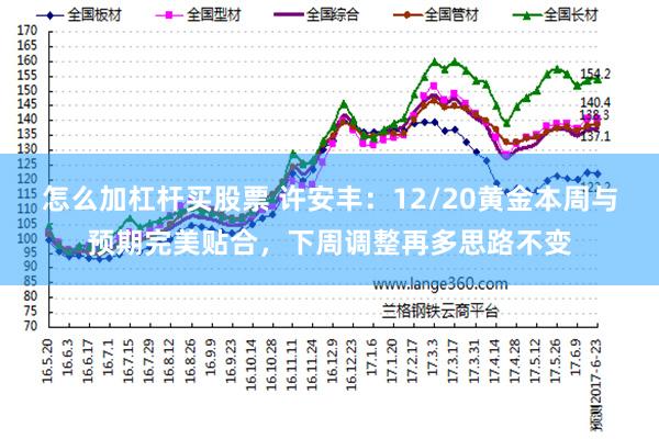 怎么加杠杆买股票 许安丰：12/20黄金本周与预期完美贴合，下周调整再多思路不变