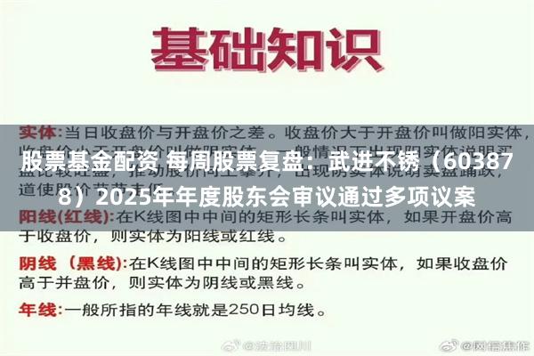 股票基金配资 每周股票复盘：武进不锈（603878）2025年年度股东会审议通过多项议案