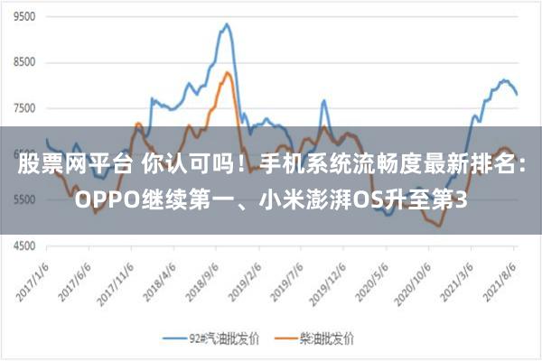 股票网平台 你认可吗！手机系统流畅度最新排名：OPPO继续第一、小米澎湃OS升至第3