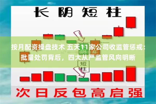 按月配资操盘技术 五天11家公司收监管惩戒：批量处罚背后，四大从严监管风向明晰