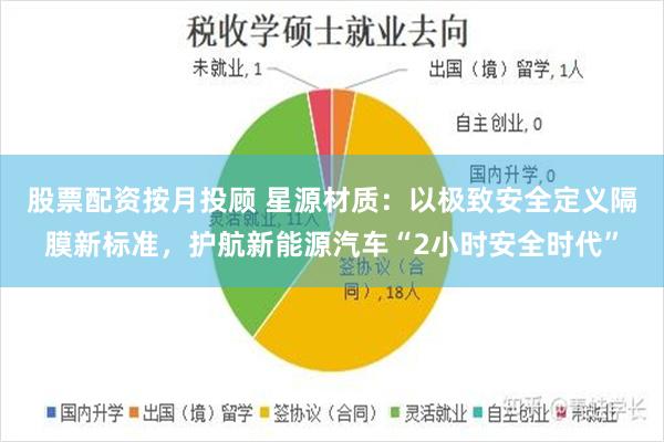 股票配资按月投顾 星源材质：以极致安全定义隔膜新标准，护航新能源汽车“2小时安全时代”