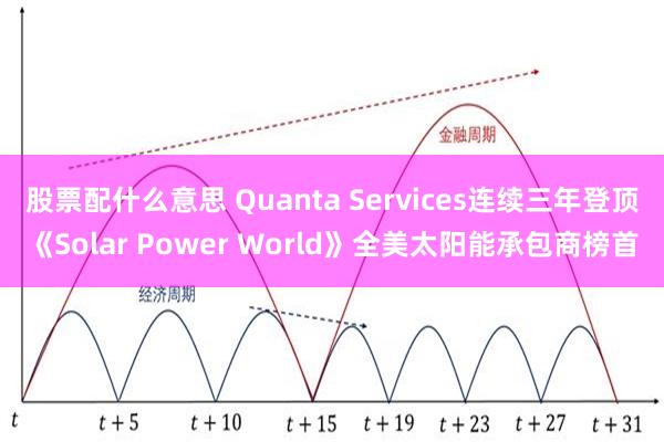 股票配什么意思 Quanta Services连续三年登顶《Solar Power World》全美太阳能承包商榜首