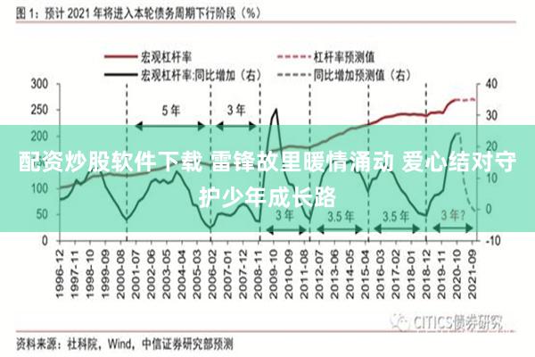 配资炒股软件下载 雷锋故里暖情涌动 爱心结对守护少年成长路