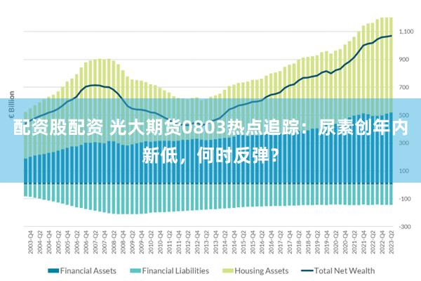 配资股配资 光大期货0803热点追踪：尿素创年内新低，何时反弹？