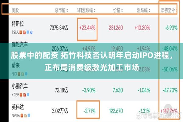 股票中的配资 拓竹科技否认明年启动IPO进程，正布局消费级激光加工市场