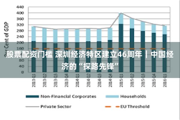 股票配资门槛 深圳经济特区建立46周年｜中国经济的“探路先锋”