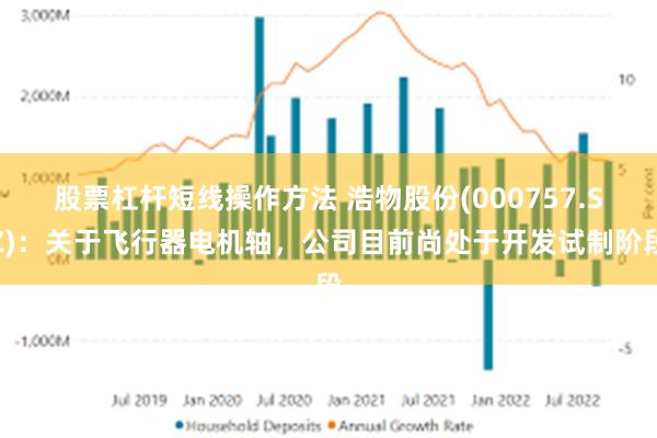 股票杠杆短线操作方法 浩物股份(000757.SZ)：关于飞行器电机轴，公司目前尚处于开发试制阶段