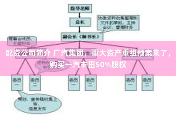 配资公司简介 广汽集团，重大资产重组预案来了，购买一汽丰田50%股权