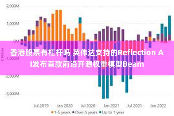 香港股票有杠杆吗 英伟达支持的Reflection AI发布首款前沿开源权重模型Beam