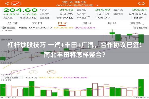 杠杆炒股技巧 一汽+丰田+广汽，合作协议已签！南北丰田将怎样整合？