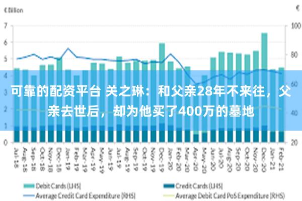 可靠的配资平台 关之琳:和父亲28年不来往,父亲去世后,却为他买了400万的墓地