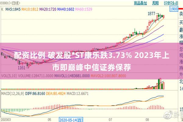 配资比例 破发股*ST康乐跌3.73% 2023年上市即巅峰中信证券保荐